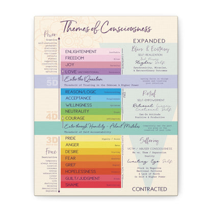 Vibration Chart - Emotional Scale Canvas Gallery Wrap - High Vibe Scale - Themes of Consciousness Map