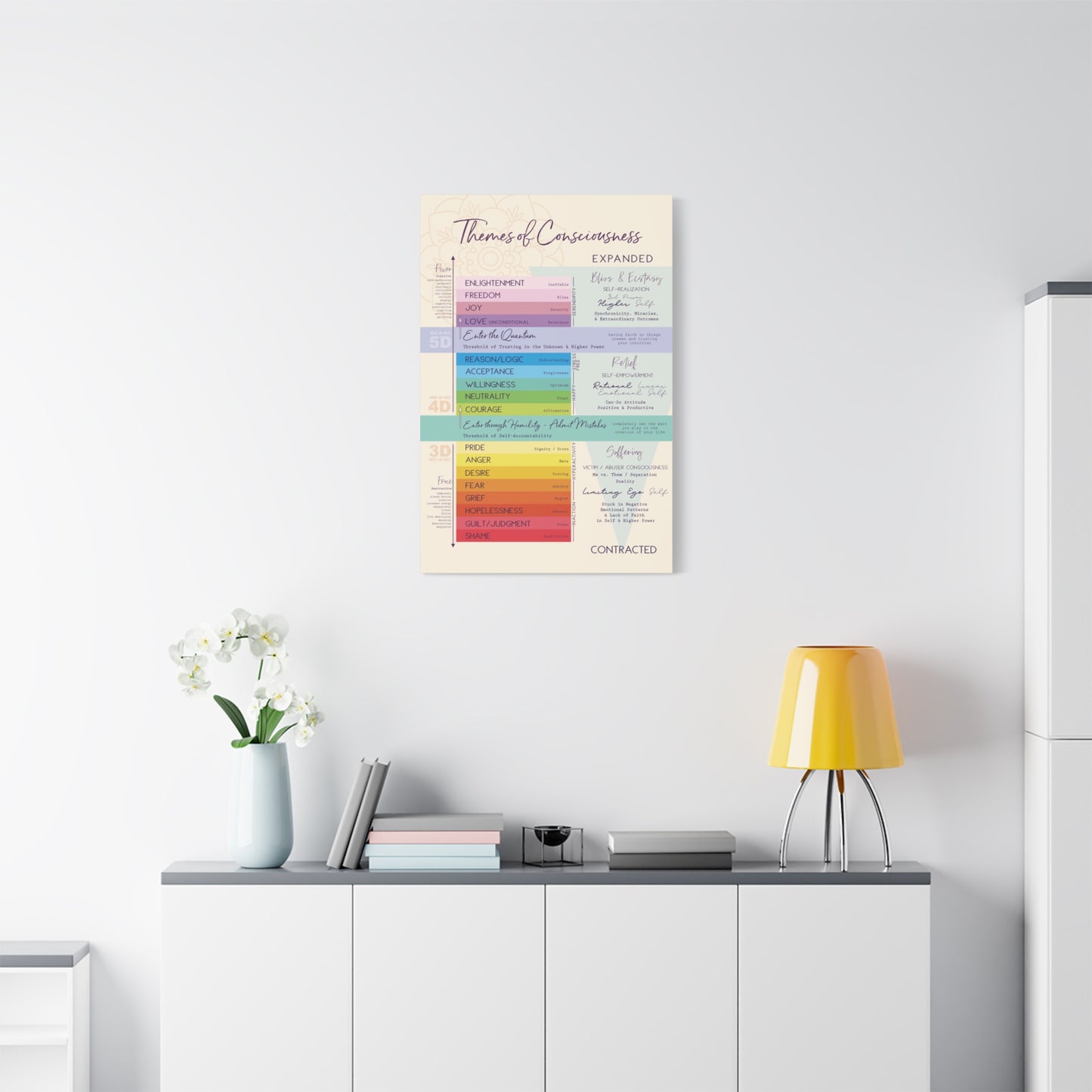 Vibration Chart - Emotional Scale Canvas Gallery Wrap - High Vibe Scale - Themes of Consciousness Map