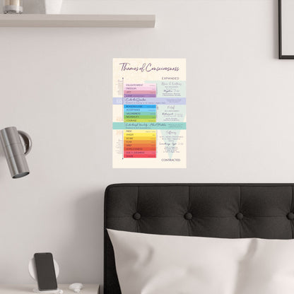 Emotional Scale: Themes of Consciousness Satin Poster – High Vibe Map