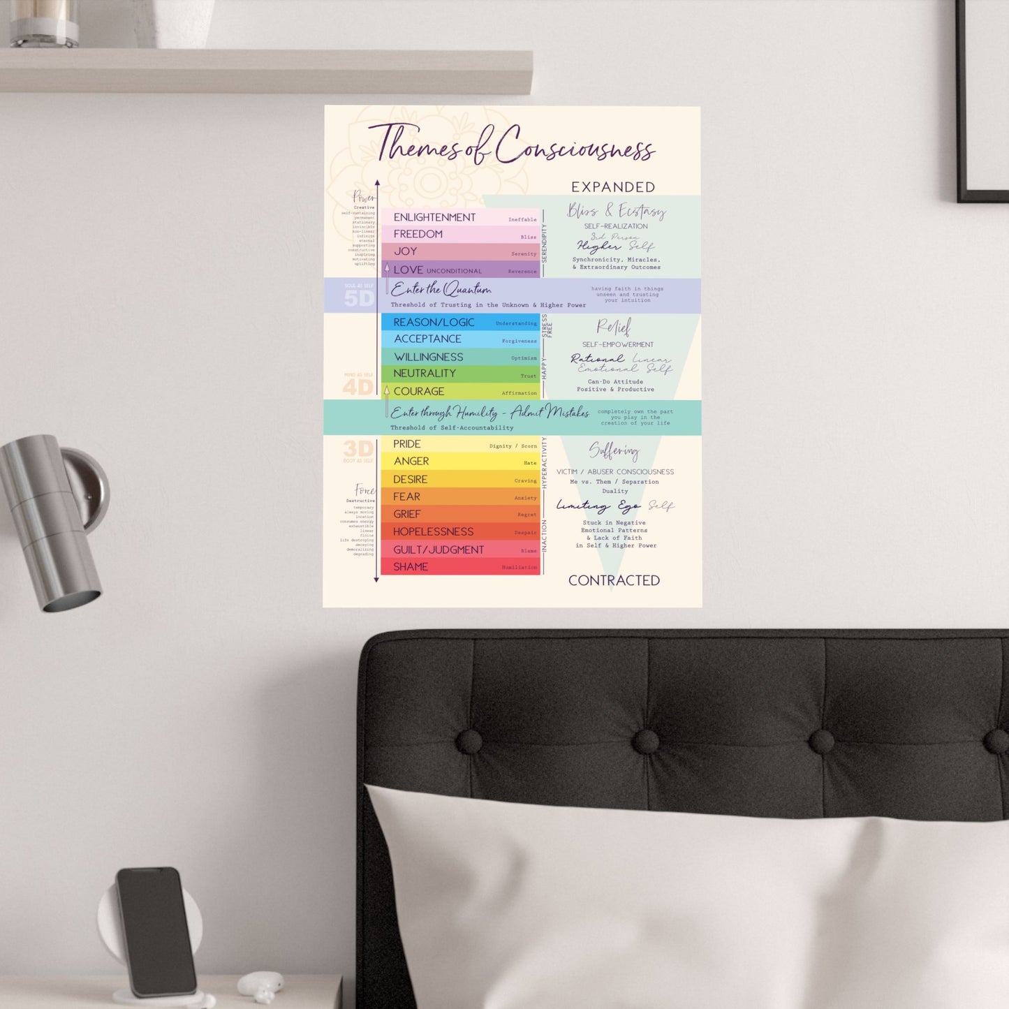 Emotional Scale: Themes of Consciousness Satin Poster – High Vibe Map