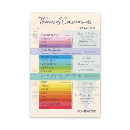 Vibration Chart - Emotional Scale Canvas Gallery Wrap - High Vibe Scale - Themes of Consciousness Map