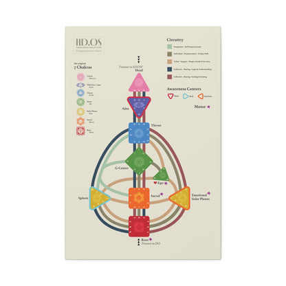 Human Design Chart Canvas Gallery Wrap - Human Design Bodygraph Master Key - Learn Human Design - Decode Human Design Canvas