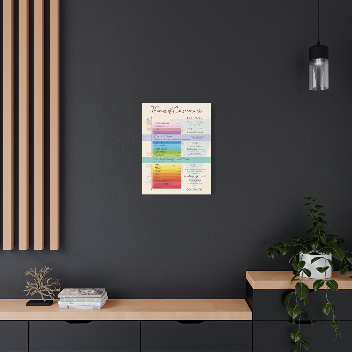 Vibration Chart - Emotional Scale Canvas Gallery Wrap - High Vibe Scale - Themes of Consciousness Map