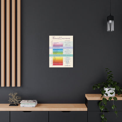 Vibration Chart - Emotional Scale Canvas Gallery Wrap - High Vibe Scale - Themes of Consciousness Map