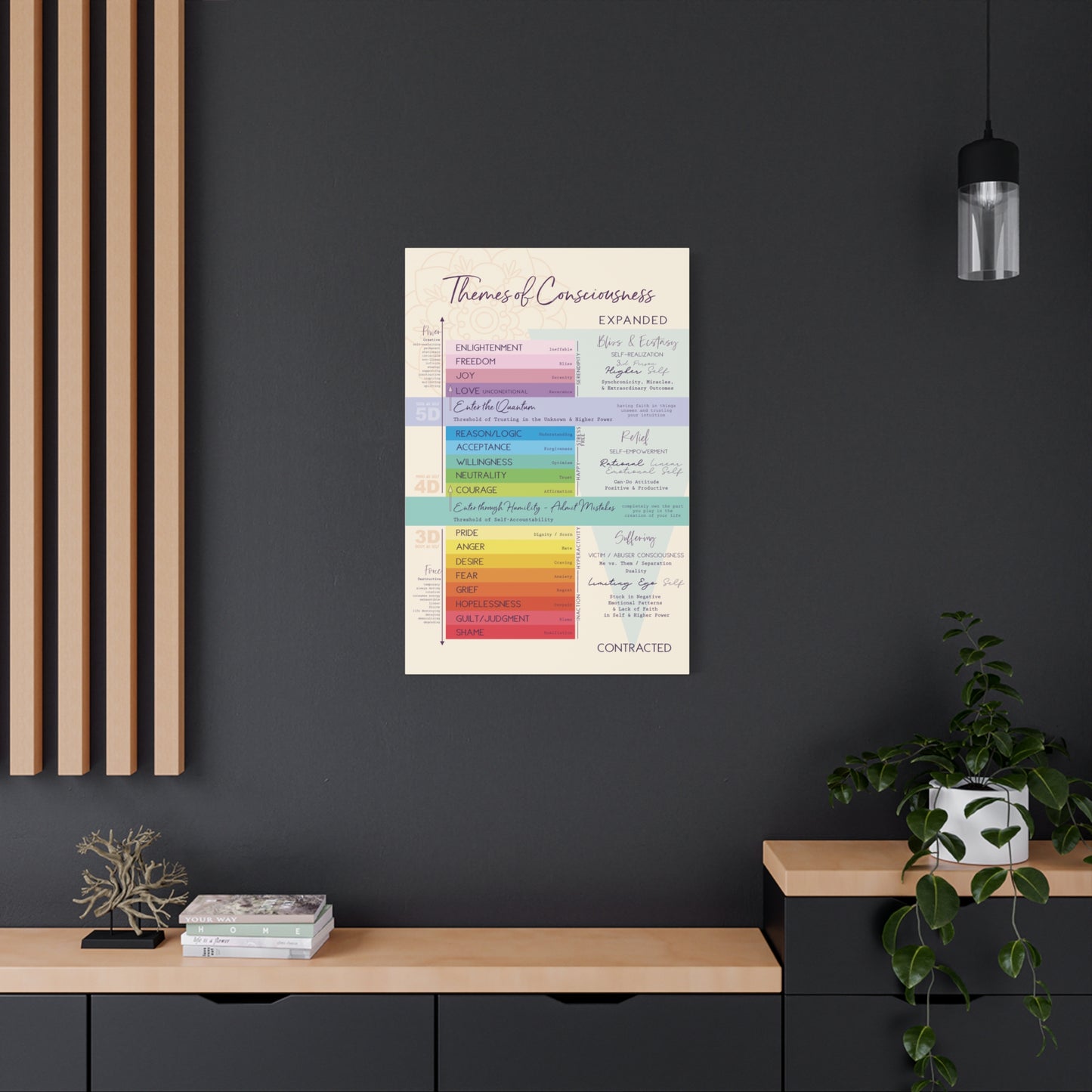 Vibration Chart - Emotional Scale Canvas Gallery Wrap - High Vibe Scale - Themes of Consciousness Map