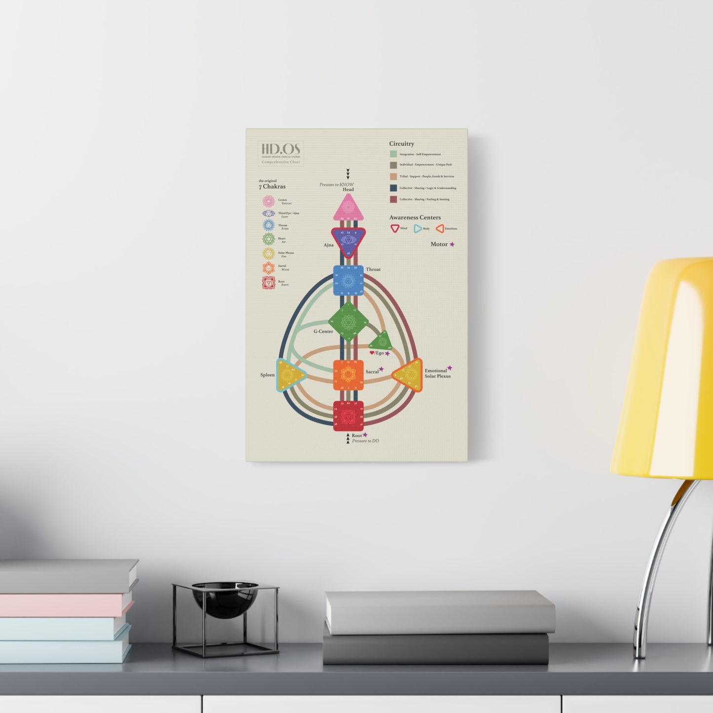 Human Design Chart Canvas Gallery Wrap - Human Design Bodygraph Master Key - Learn Human Design - Decode Human Design Canvas