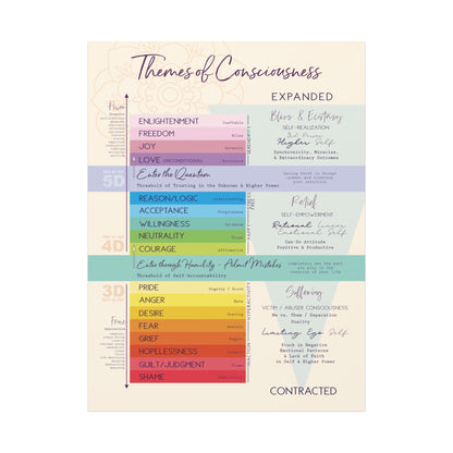 Vibration Chart - Emotional Scale Canvas Gallery Wrap - High Vibe Scale - Themes of Consciousness Map