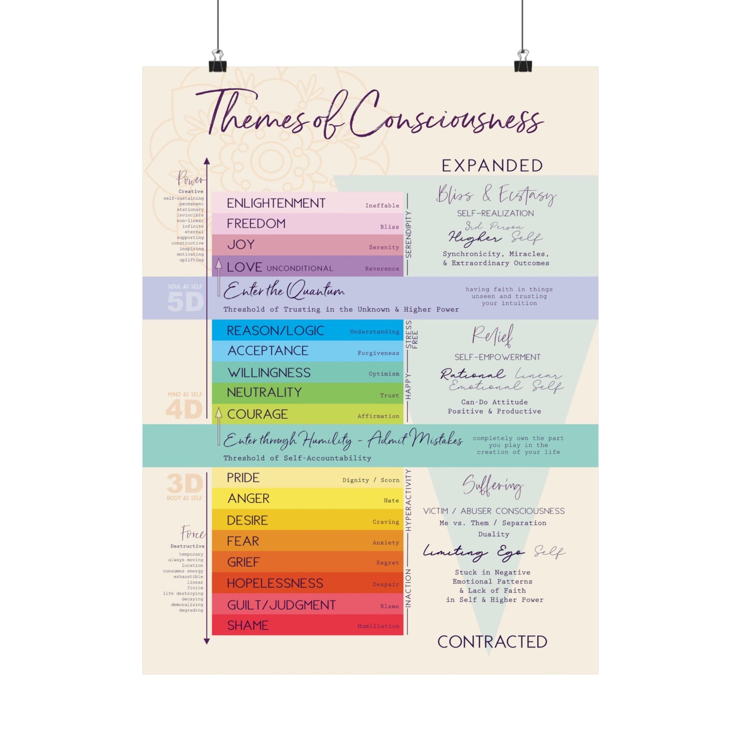 Emotional Scale: Themes of Consciousness Satin Poster – High Vibe Map