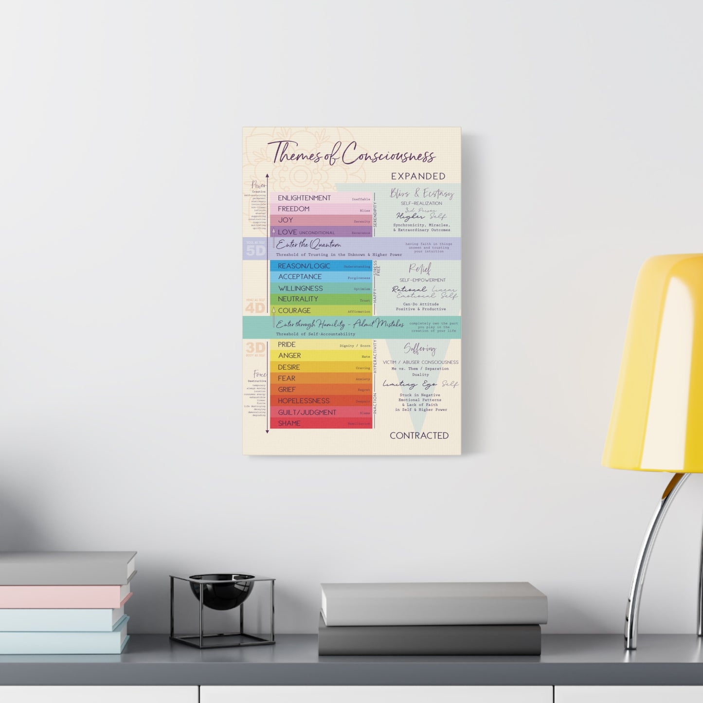 Vibration Chart - Emotional Scale Canvas Gallery Wrap - High Vibe Scale - Themes of Consciousness Map