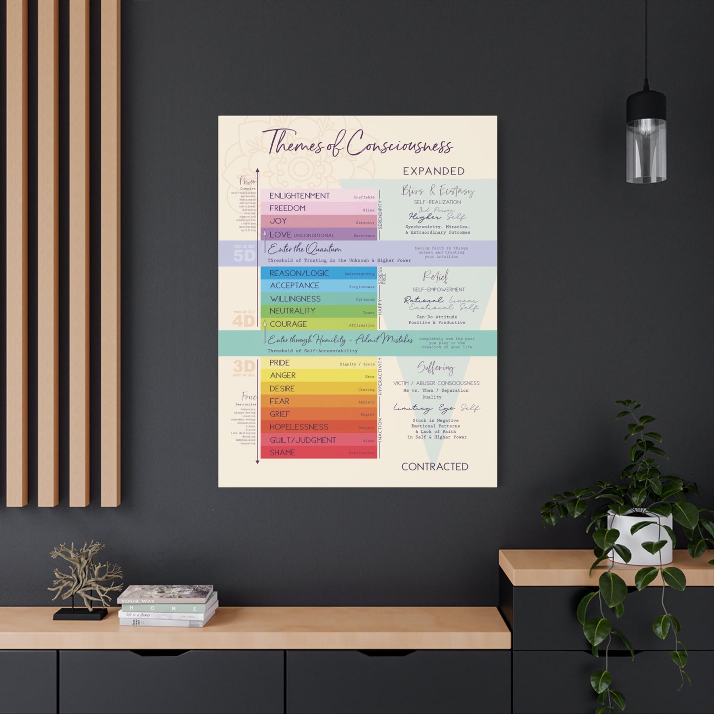 Vibration Chart - Emotional Scale Canvas Gallery Wrap - High Vibe Scale - Themes of Consciousness Map