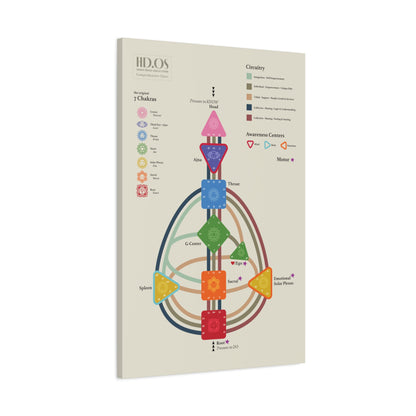 Human Design Chart Canvas Gallery Wrap - Human Design Bodygraph Master Key - Learn Human Design - Decode Human Design Canvas