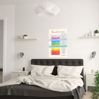 Emotional Scale: Themes of Consciousness Satin Poster – High Vibe Map