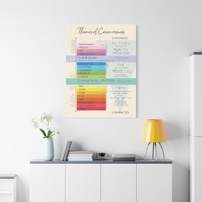 Vibration Chart - Emotional Scale Canvas Gallery Wrap - High Vibe Scale - Themes of Consciousness Map