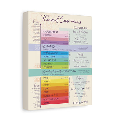 Vibration Chart - Emotional Scale Canvas Gallery Wrap - High Vibe Scale - Themes of Consciousness Map