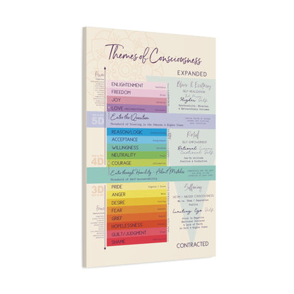 Vibration Chart - Emotional Scale Canvas Gallery Wrap - High Vibe Scale - Themes of Consciousness Map