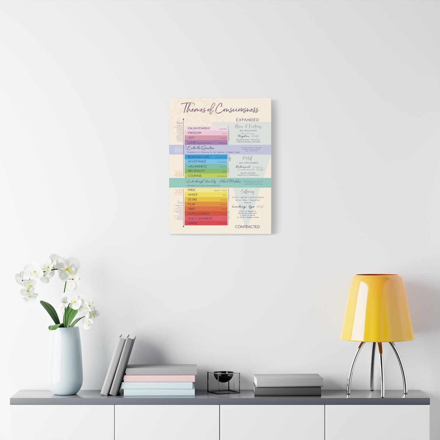 Vibration Chart - Emotional Scale Canvas Gallery Wrap - High Vibe Scale - Themes of Consciousness Map