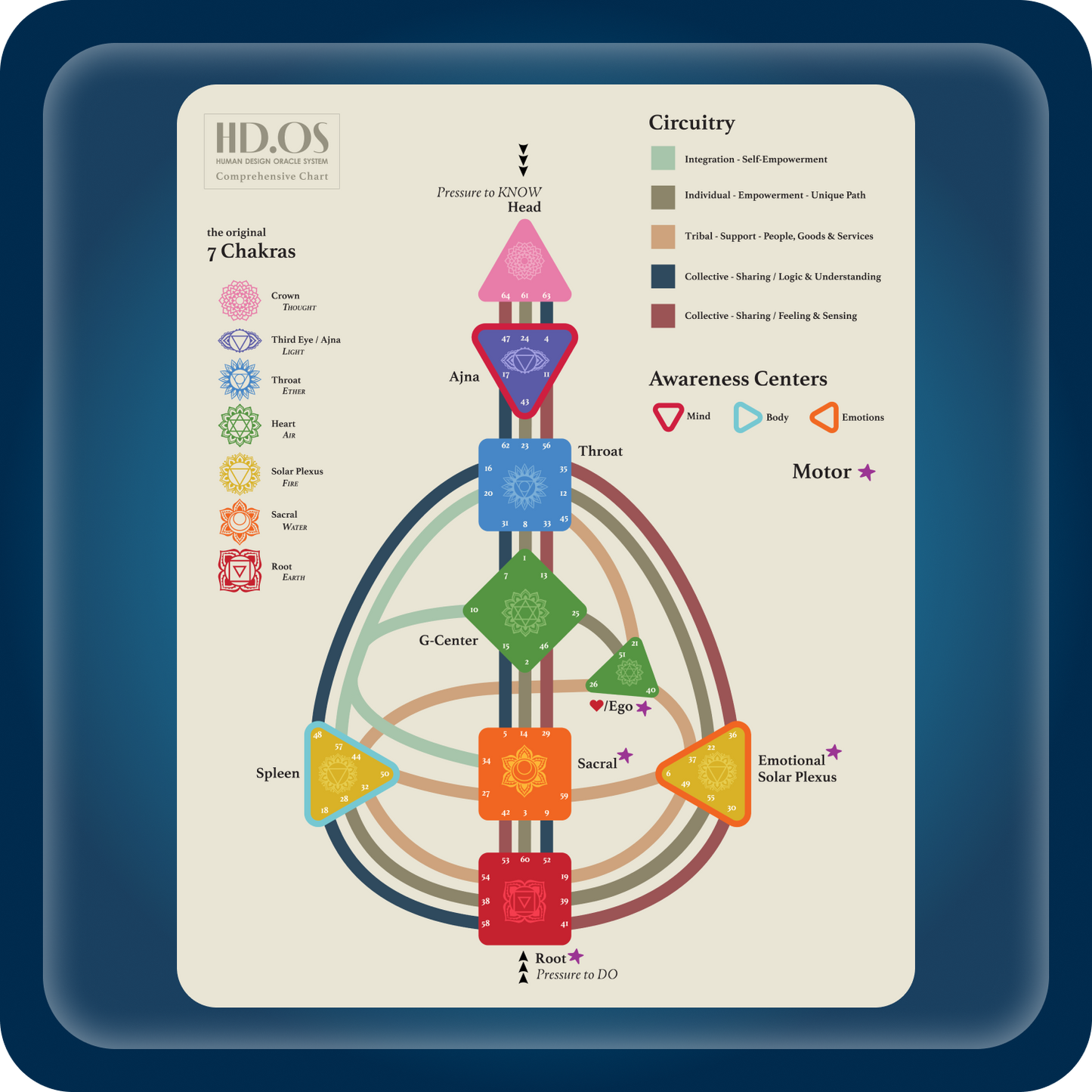 Learn Your Human Design Bundle