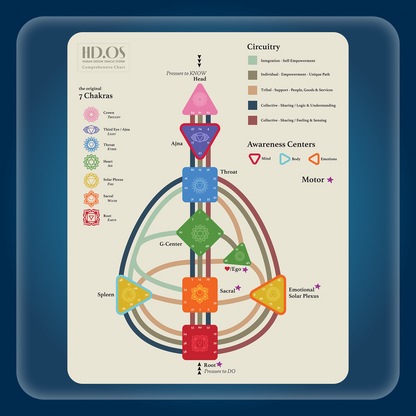 HD.OS : Learn Your Human Design Bundle