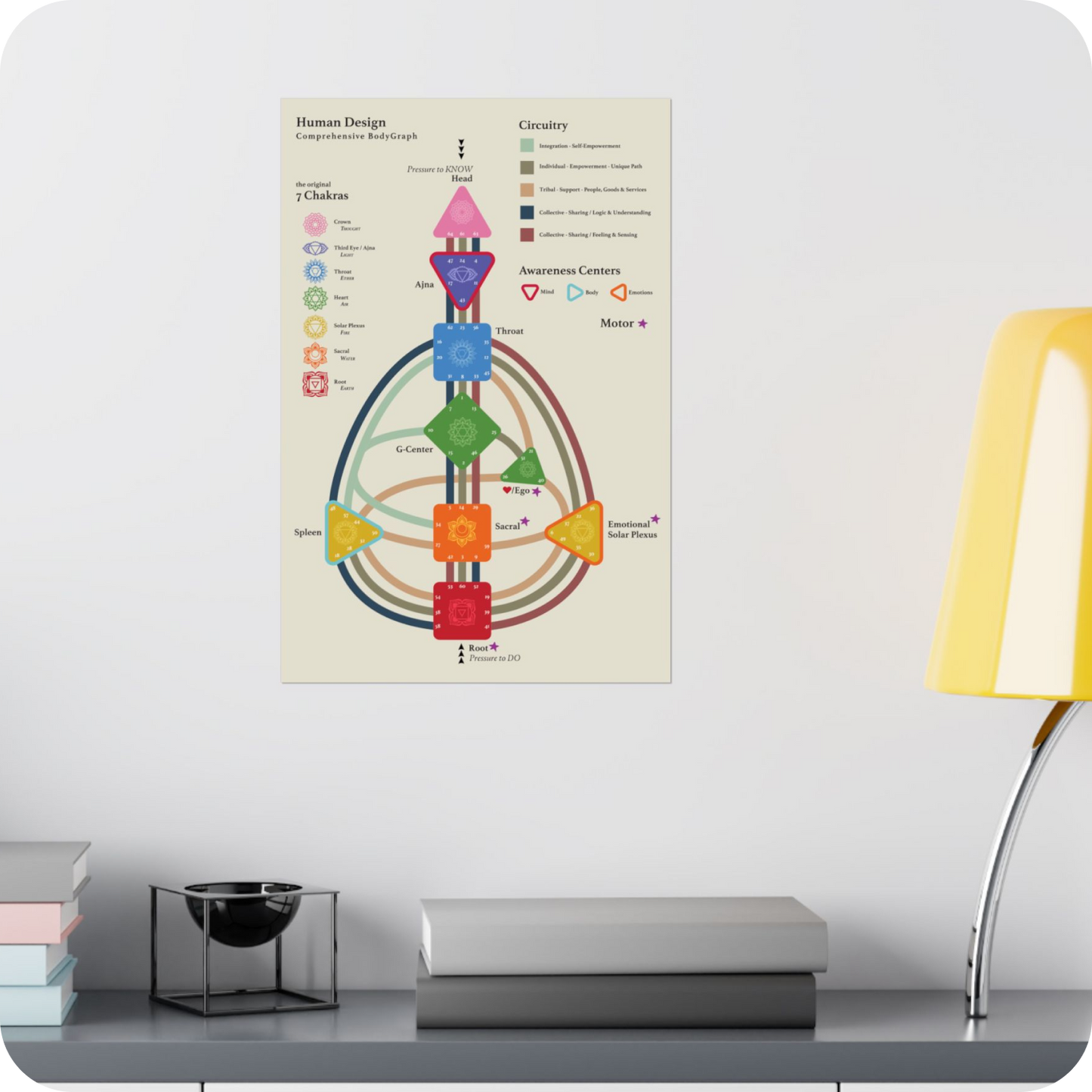 Learn Your Human Design Bundle