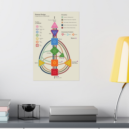 HD.OS : Learn Your Human Design Bundle