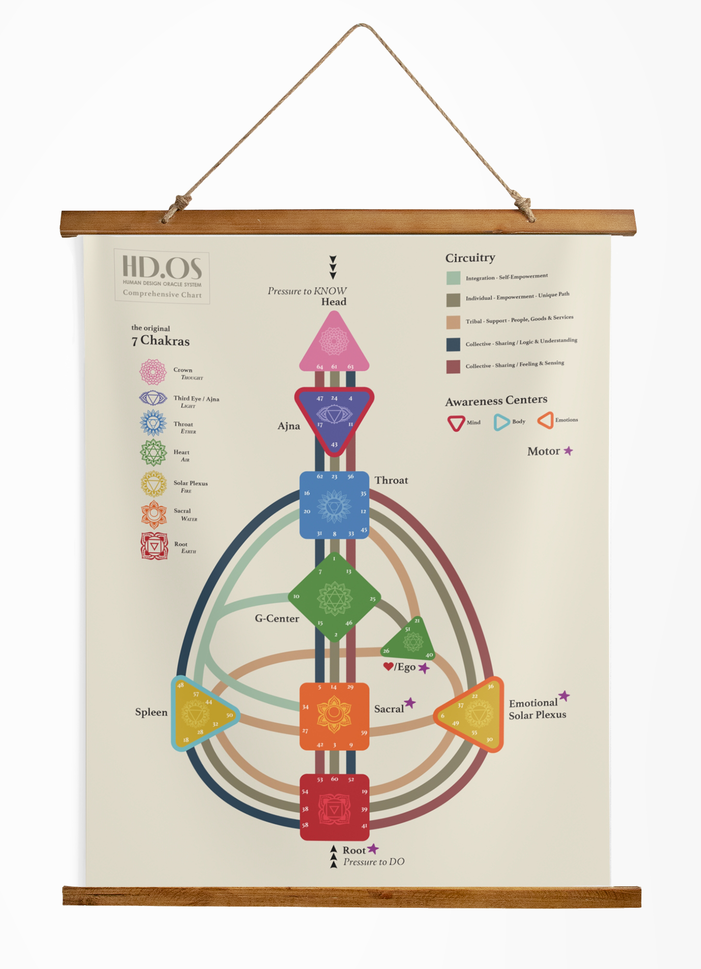 HD.OS Human Design Comprehensive Chart Tapestry + Wooden Hanger