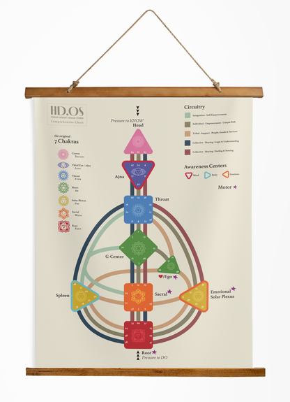 HD.OS Human Design Comprehensive Chart Tapestry + Wooden Hanger