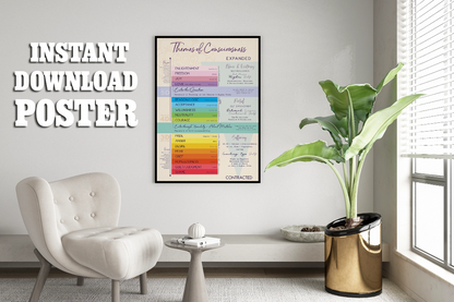 High Vibe Emotion Consciousness Map - INSTANT DOWNLOAD Poster